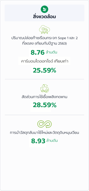 สิ่งแวดล้อม สิ่งแวดล้อม