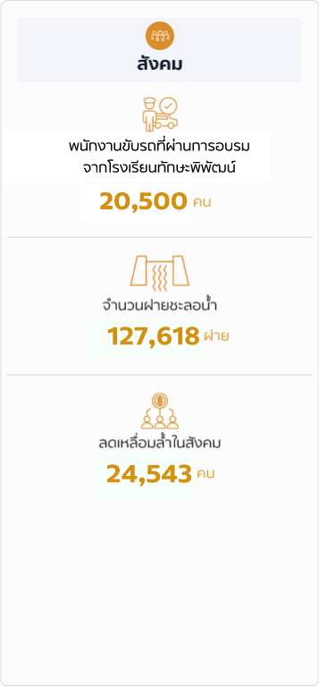 สังคม สังคม