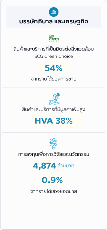 บรรษัทภิบาล บรรษัทภิบาล