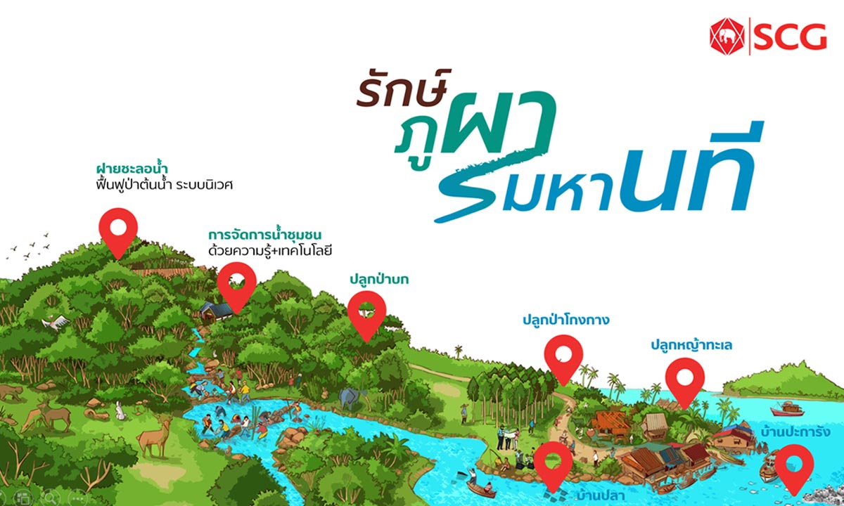 รักษ์ภูผามหานที